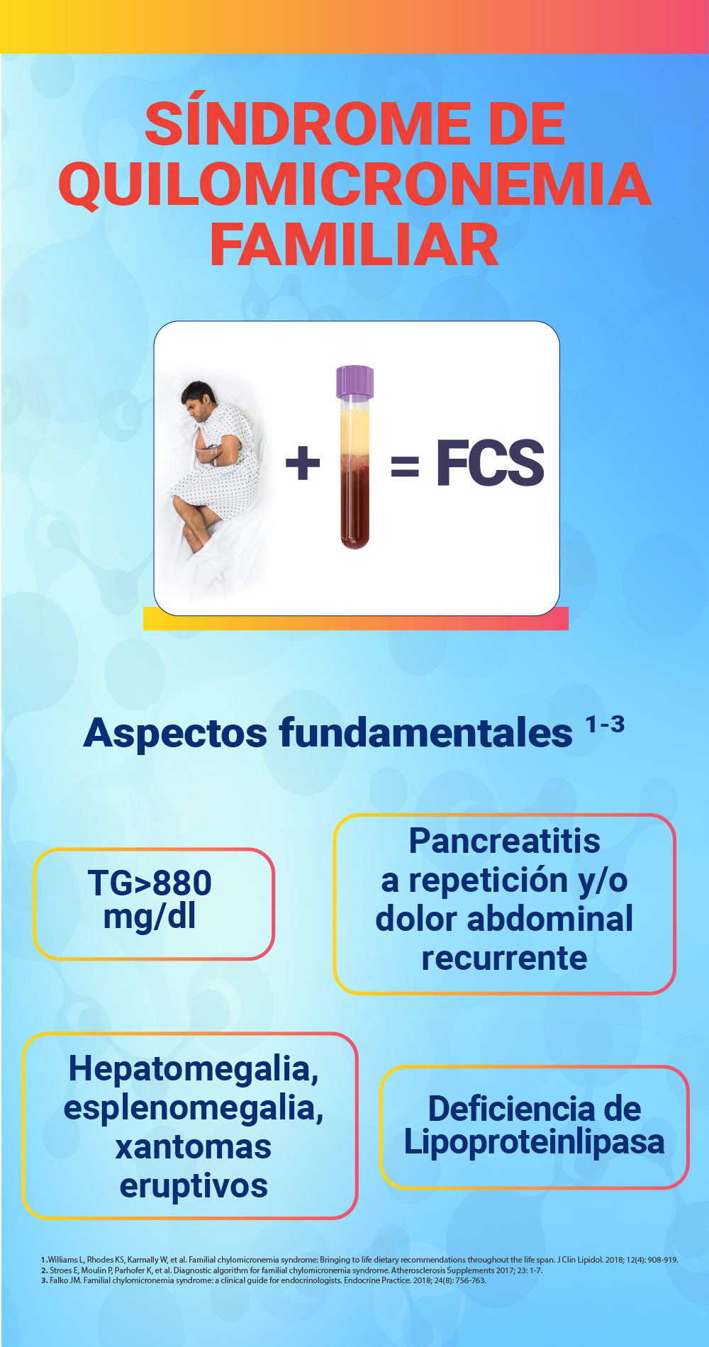 Síndrome de quilomicronemia familiar